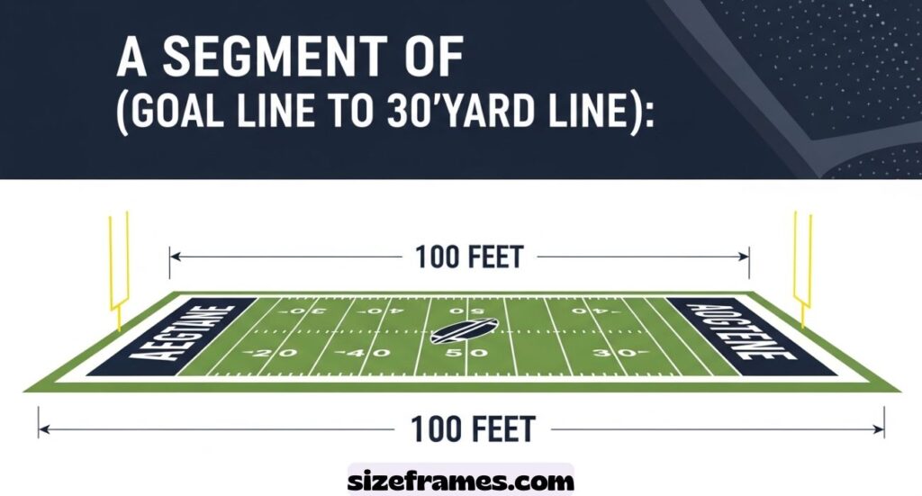 How Long Is 100 Feet